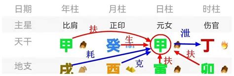 八字木多的人|八字木多代表什么 代表了一个人的性格和运势——天玄网